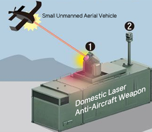 Automation of Electronic Control Device Testing in the Defense Industry