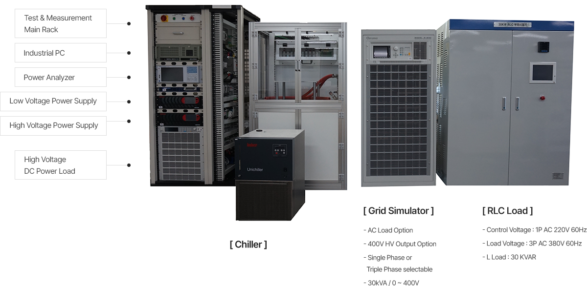 Bidirectional OBC Development and Testing Equipment