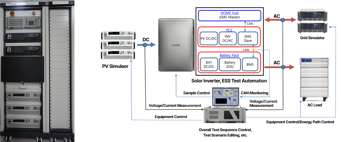Automated Testing for Solar Inverter and ESS (Energy Storage System)