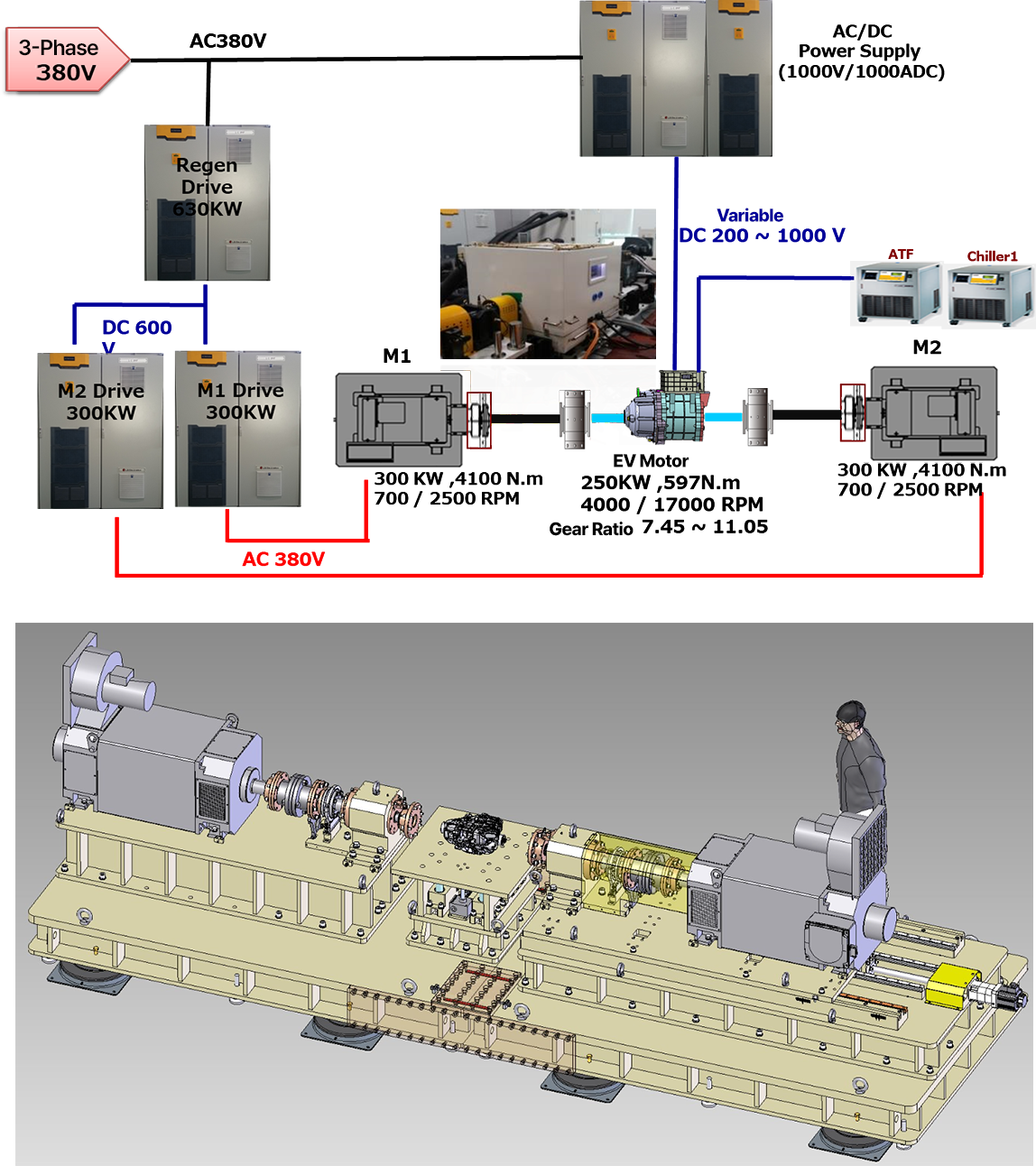 Electric Vehicle Motor Dynamo Environment Setup