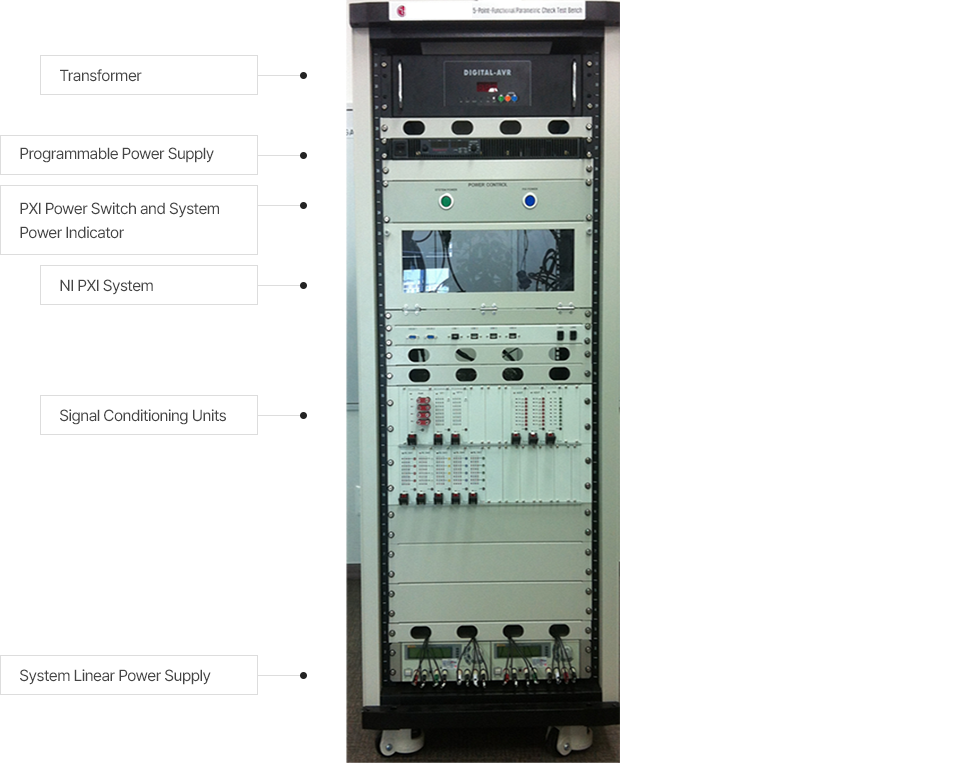 BDU Test Equipment