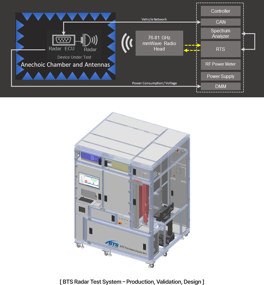 RADAR Inspection System 