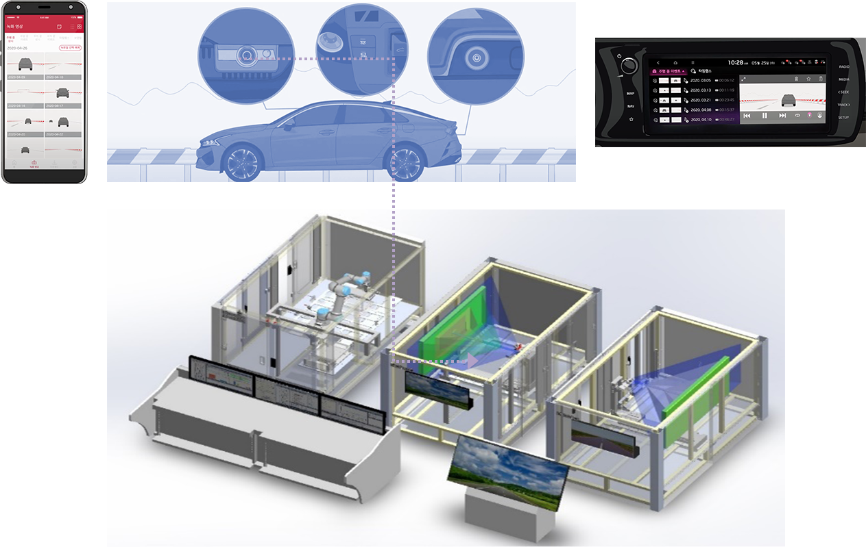 Built-in Camera System Level Evaluation Equipment