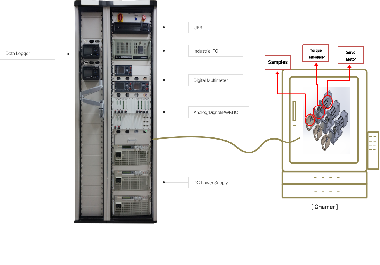 MDPS Power Pack Durability Test Equipment
