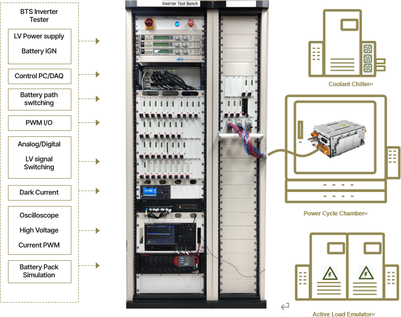 INVERTER 기능검증 장비