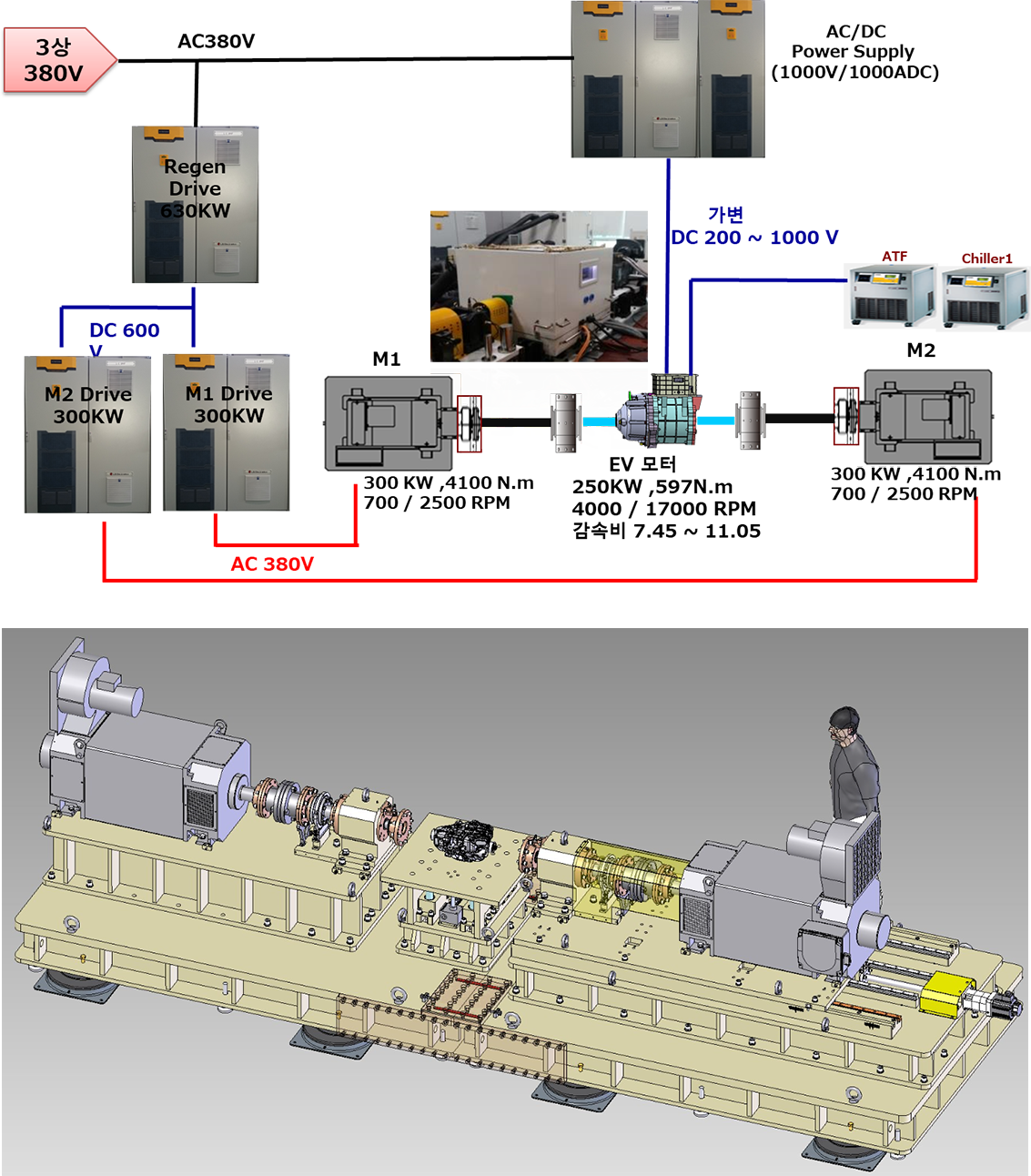 전기차 MOTOR DYNAMO 환경 구축