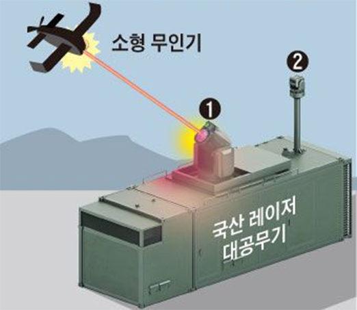 방산 분야 전자제어 장치 테스트 자동화
