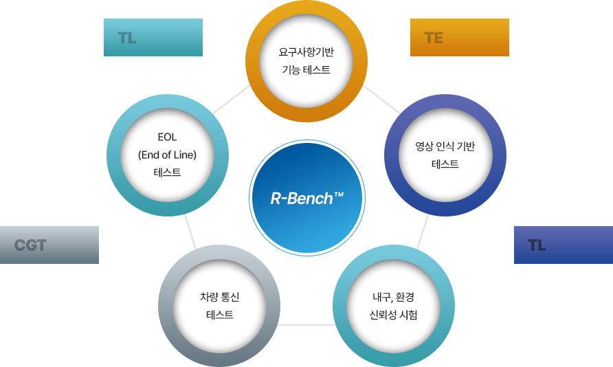 비전&목표 이미지